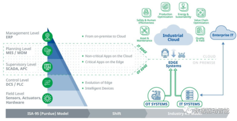 談?wù)劰I(yè)企業(yè)的數(shù)字化轉(zhuǎn)型之路