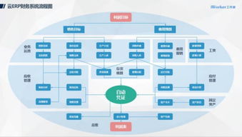 捷報(bào)頻傳 iworker 云 erp 跨越式競(jìng)爭(zhēng)漸入佳境